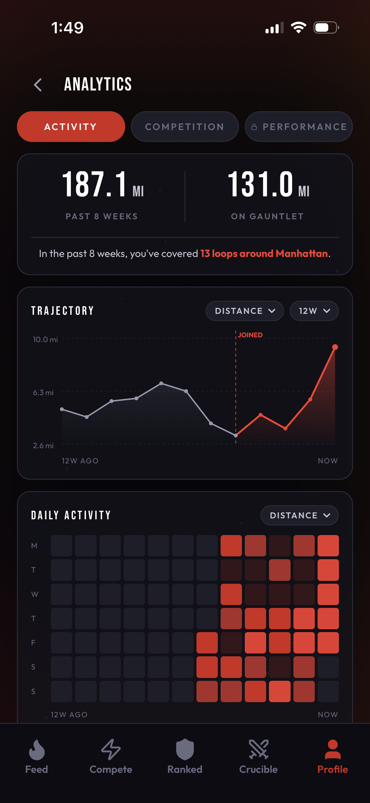 Analytics screen with eight-week distance totals, a trajectory trend chart, and a daily activity heatmap
