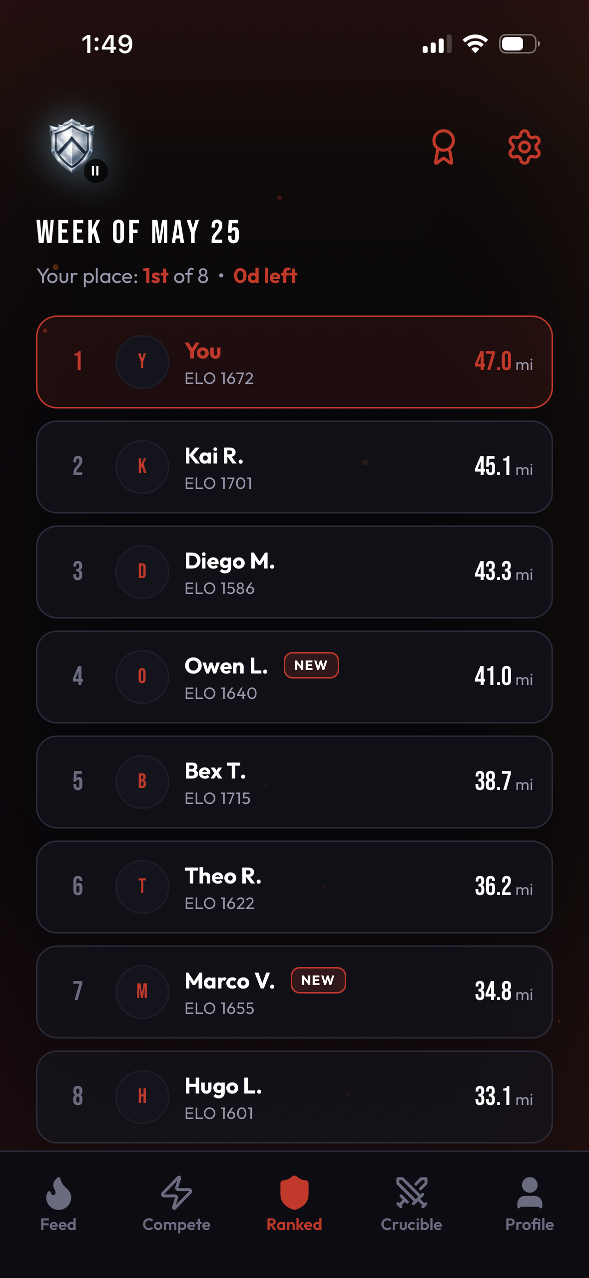 Ranked pool leaderboard showing your weekly mileage and ELO against seven other competitors
